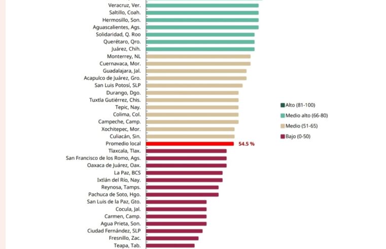 Otorga SHCP primer lugar al gobierno de Pepe Chedraui en materia de transparencia y rendición de cuentas