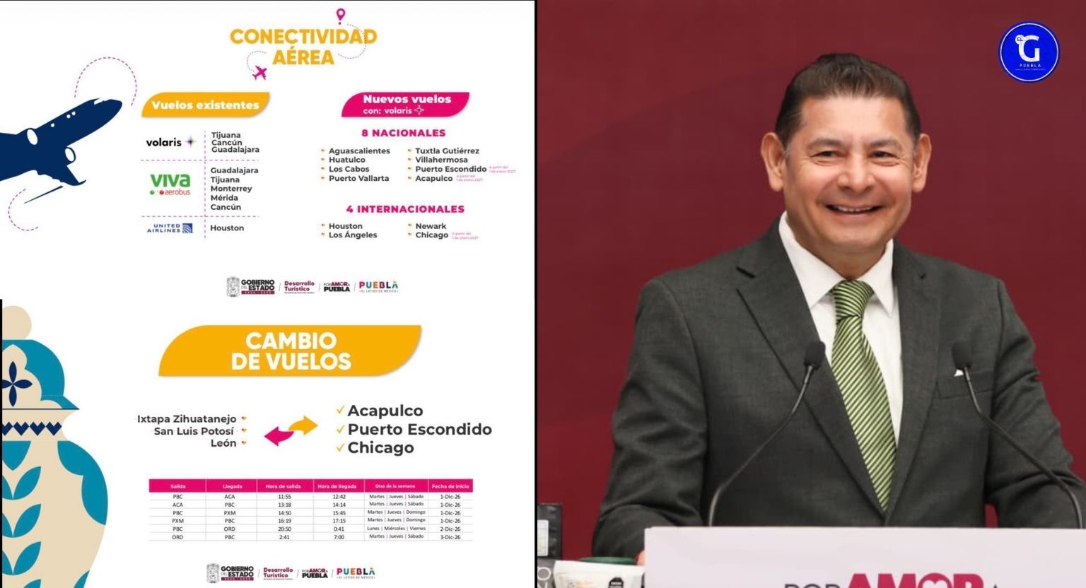 Con inversión y coordinación empresarial estratégica, Gobierno impulsa Distrito Aeroportuario